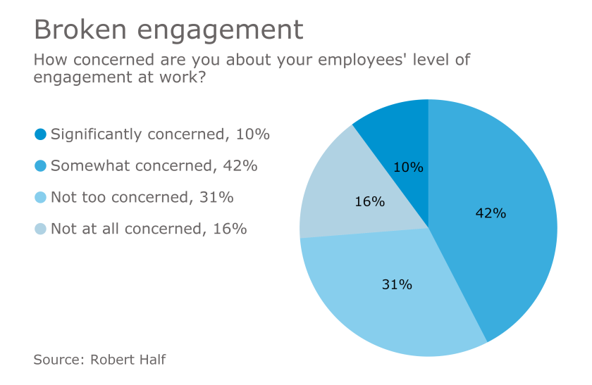 roberthalf-engagement-infographic-2017