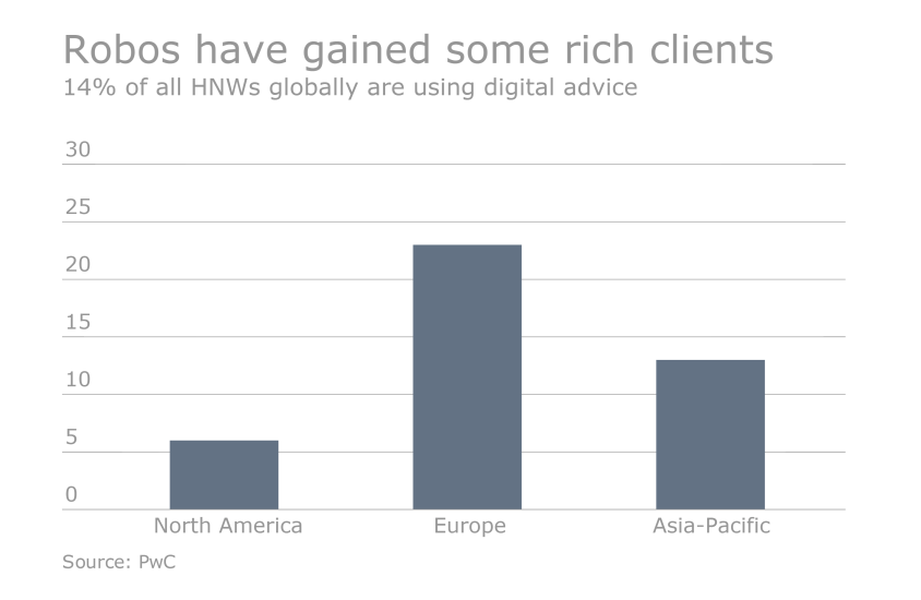 robos-global-rich-slide4.png