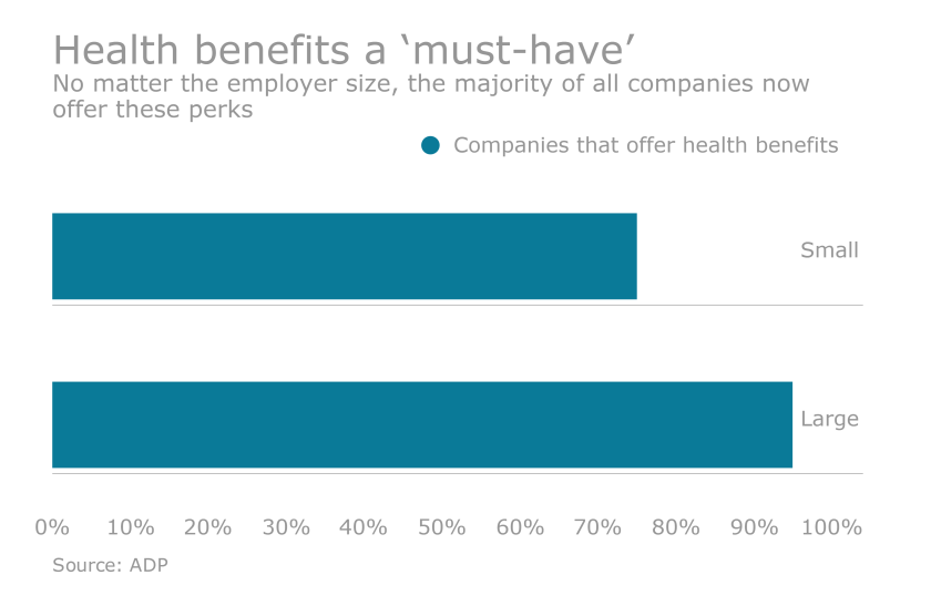 Health benefits chart