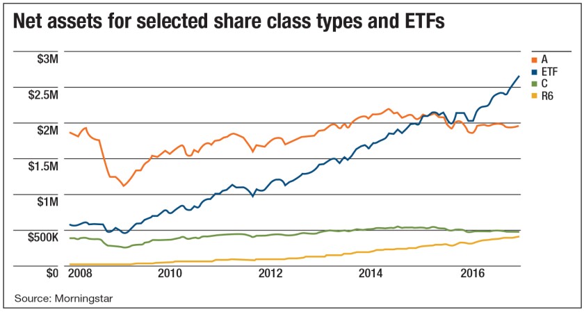 net-assets-etfs-share-class-mme-2017