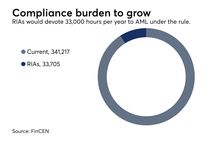 FinCEN AML graph