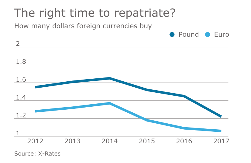 AT-01102017-CurrencyChart