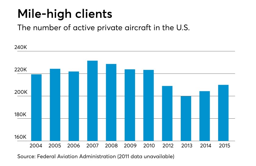 AT071017 Aviation Chart