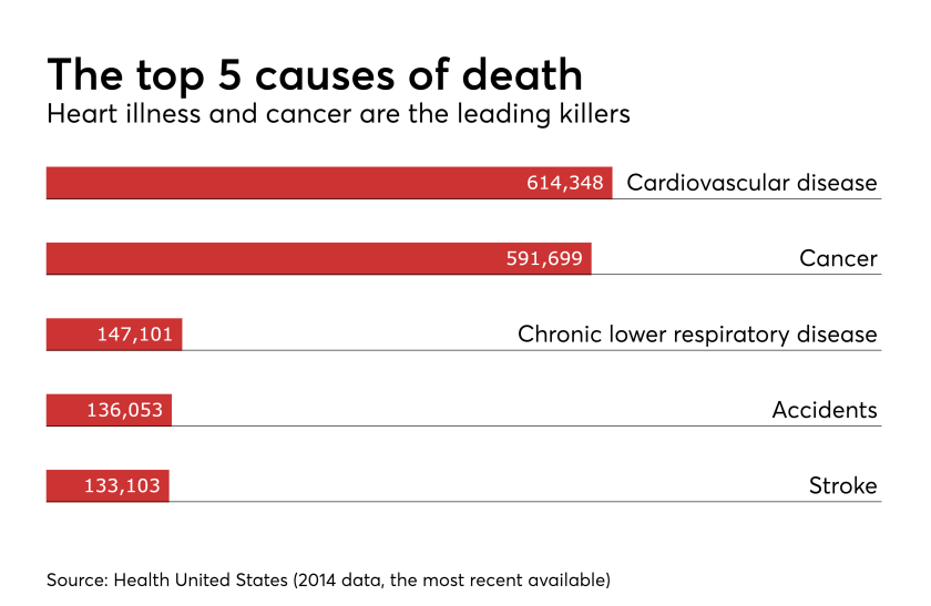 HDM-052517-CauseDeath.png
