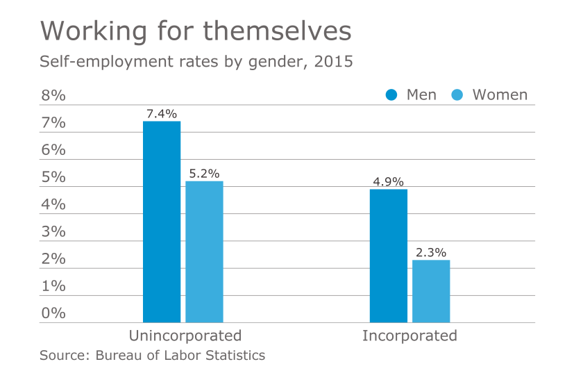 AT-020717-Self-employement rates