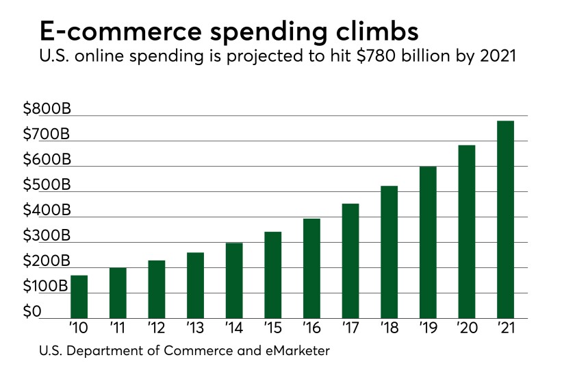 Onlinespendingchart
