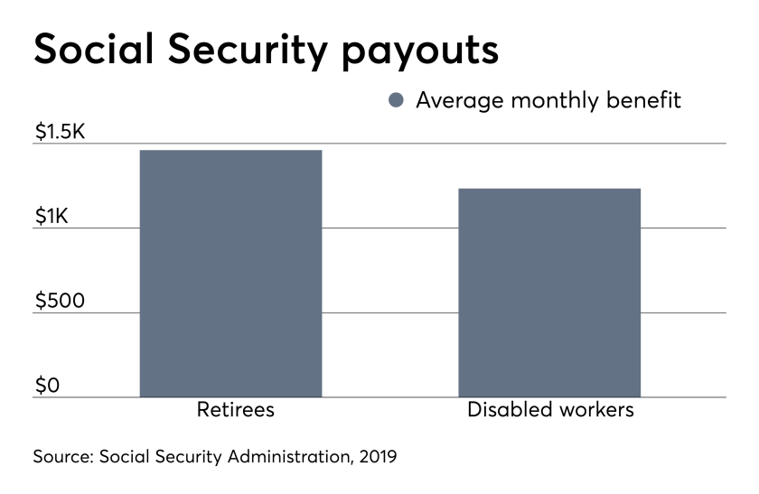 ows_04_22_2019 Social Security average monthly benefit data.png
