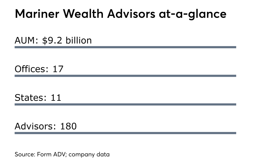 Mariner Wealth Advisors at-a-glance 1017.png