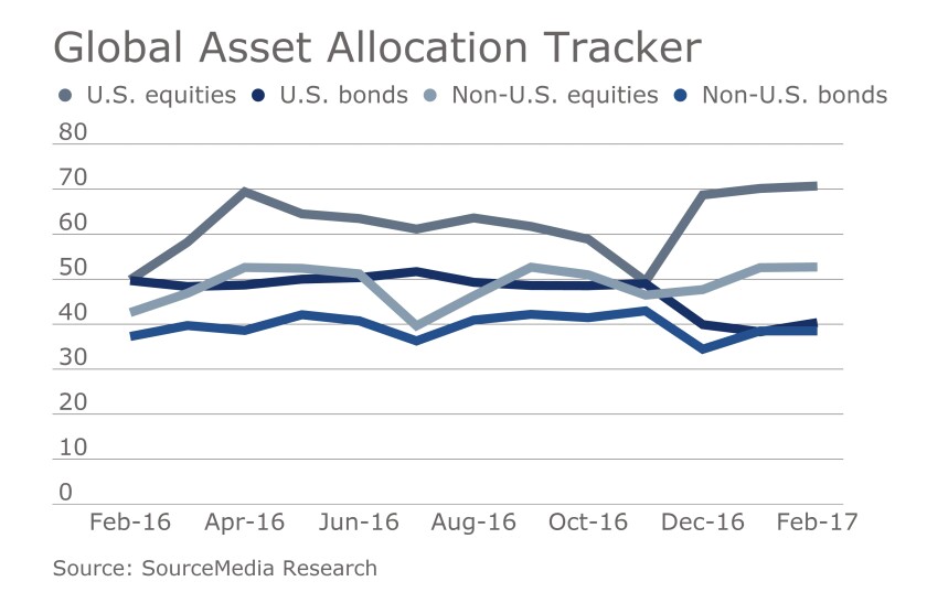 February_2017_Global_Asset_Allocation_Tracker.jpg