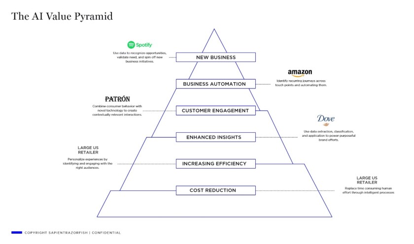 AI value pyramid.jpg
