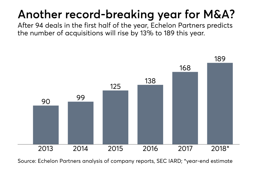 Echelon Partners M&A transactions