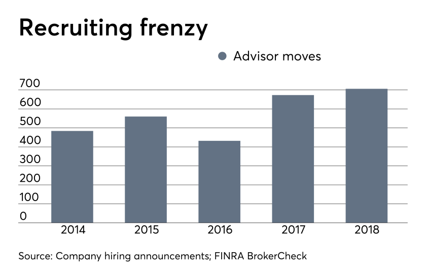 ows_04_26_2019 advisor recruiting moves by year