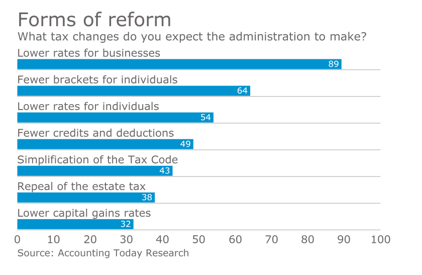 AT-022717-Tax Reform expectations