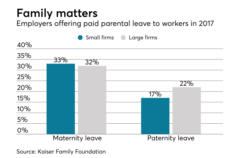 parental-leave-chart-2017