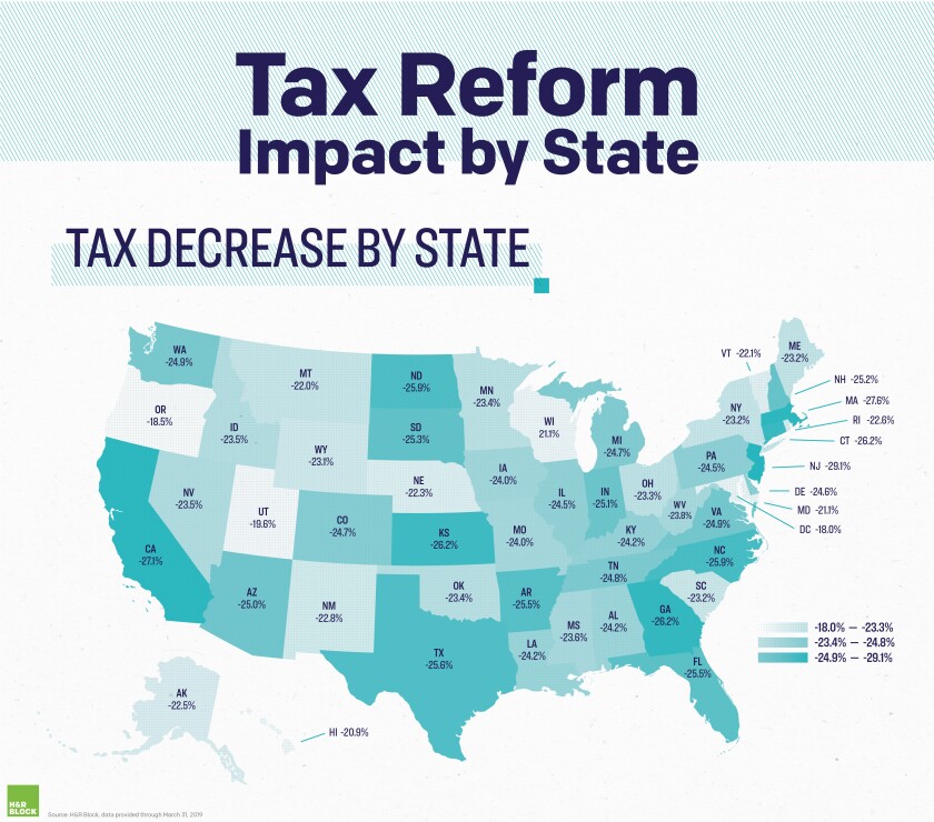 Tax decreases by state