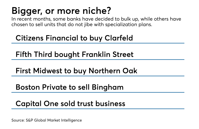 When it comes to wealth management, banks in recent months have been bulking up or thinning out. The reasons for the two decisions are similar, even though one involves acquisitions and the other divestitures: Success in wealth management demands sizable market share, so banks either have to become big, broad-based players or carve out a niche they can dominate.