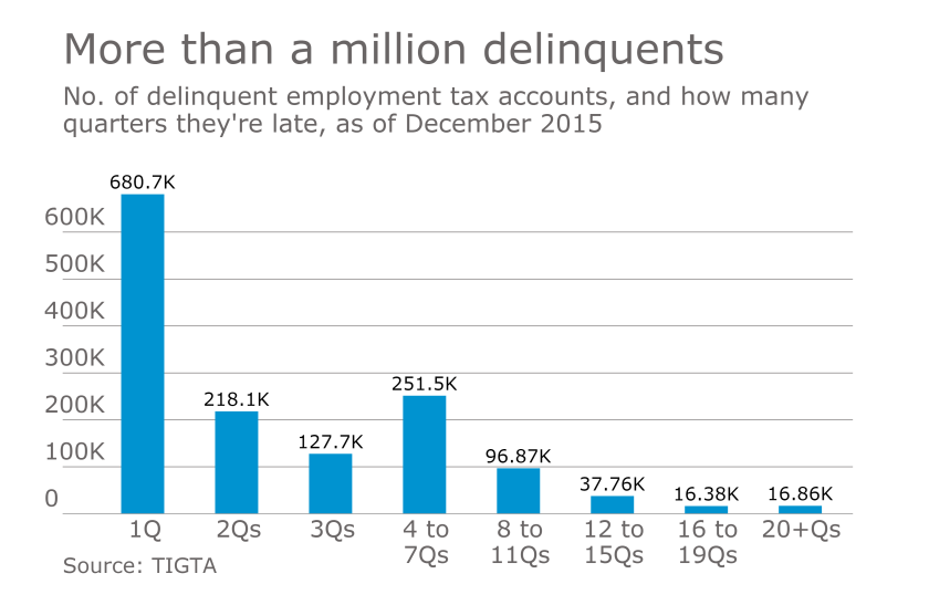 AT-032217- Delinquent employment tax accounts