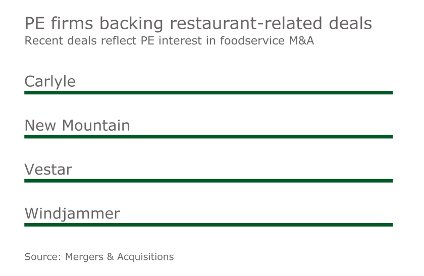 MAJ Food Service PE Firm Interest M&A