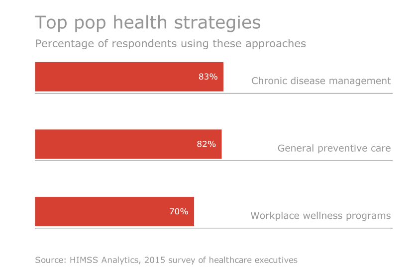 HDM-041316-pophealth.png