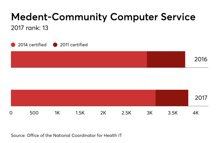 13-HDM-092917-Medent-Docs.png