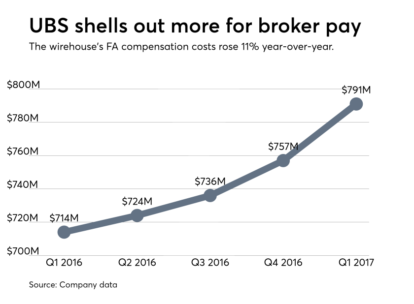 UBS adviser compensation