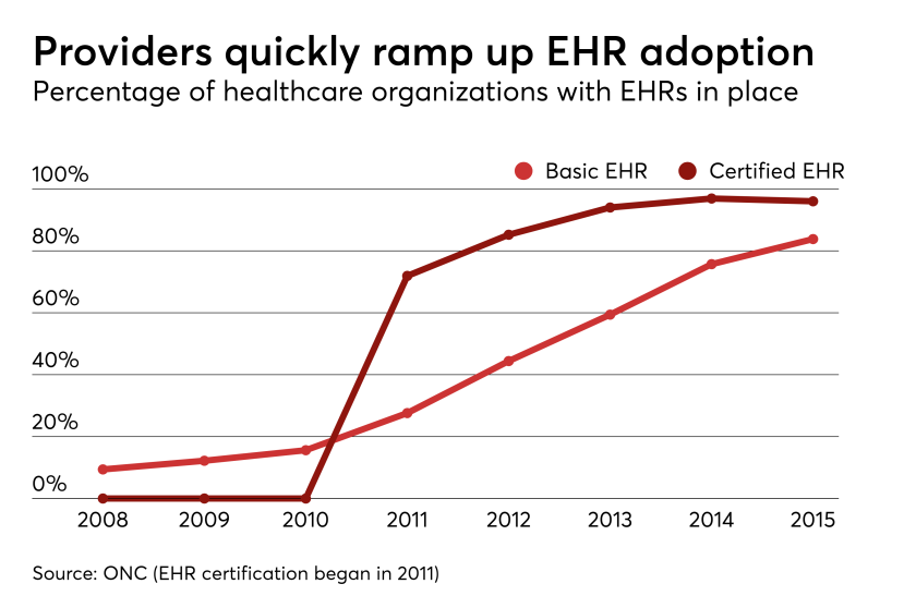 HDM-120618-EHRs.png