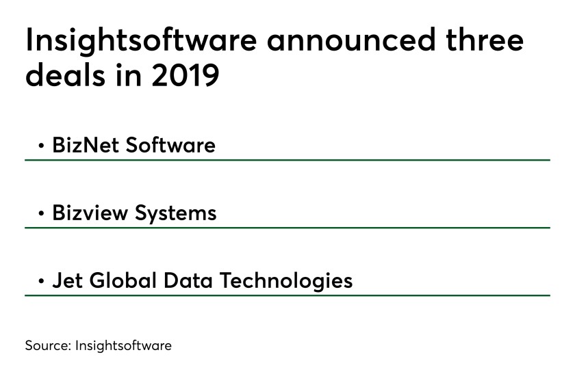 insightsoftware