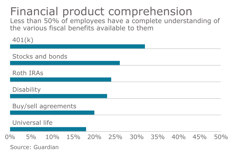 financial-products-chart