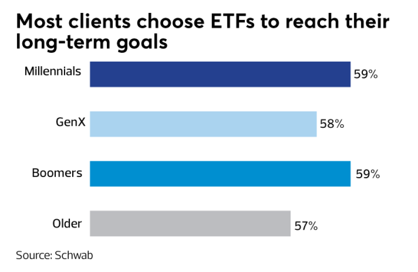 schwab-etf-0919-01