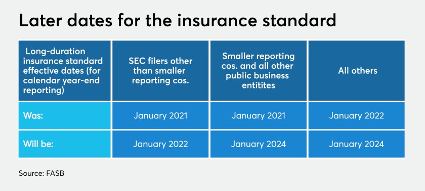 long-duration-insurance-standard-delay.png