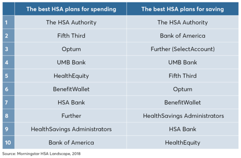 The best HSA plans, Morningstar - Jan 11, 2019