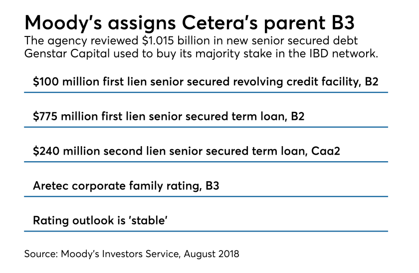 Moody's Aretec rating