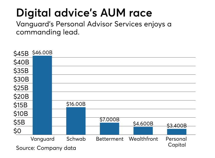 aum-robo-race-recent-figures