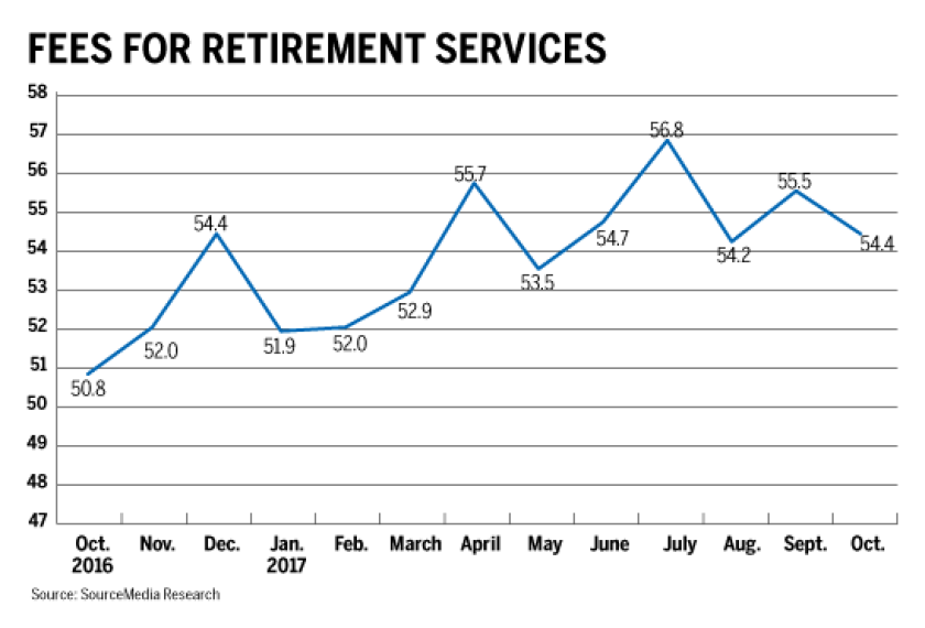 Index fees for services 11-9-17