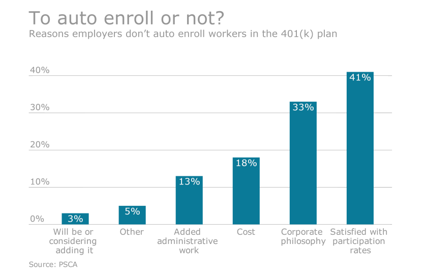 EBN-AutoEnrollment-6-17-16.png