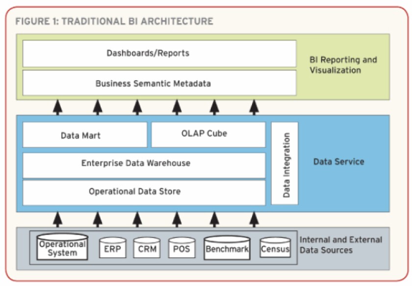 chart Unplugged figure 1 new.jpg