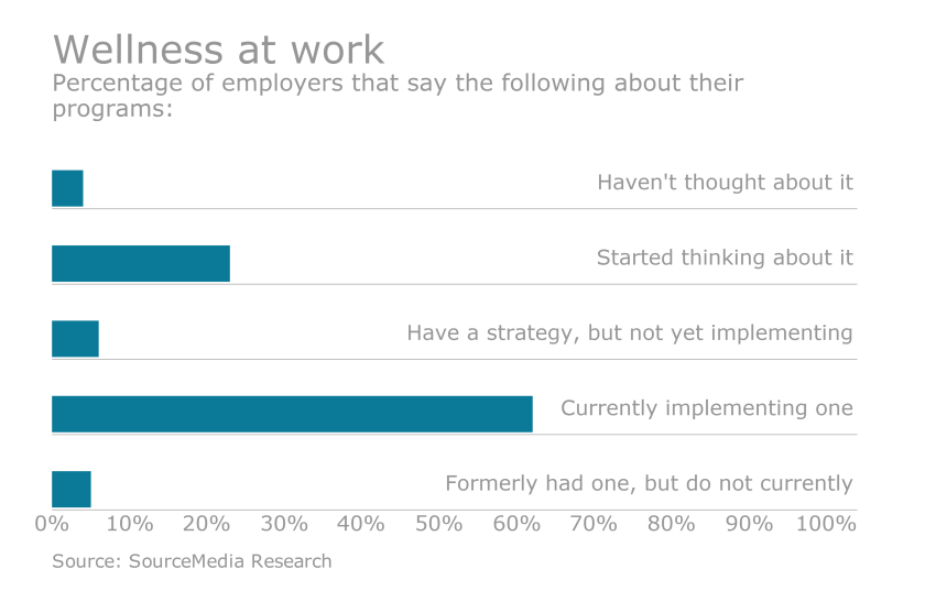 EBN-P1-Morning-May20-WellnessAtWork.png