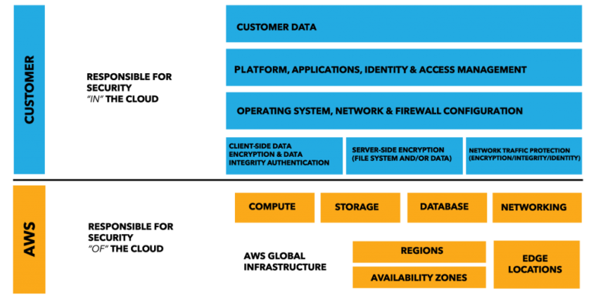 AWS Cloud chart.png