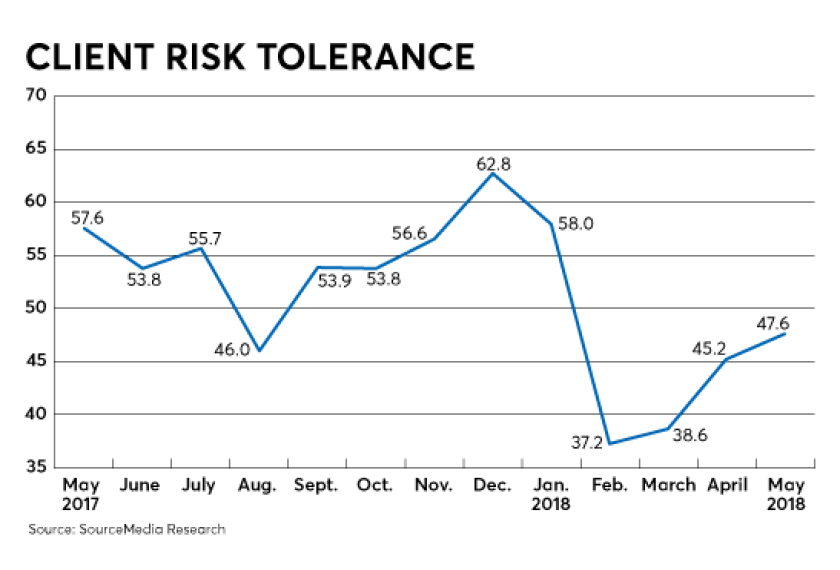 FP0718_RACI_Risk.png
