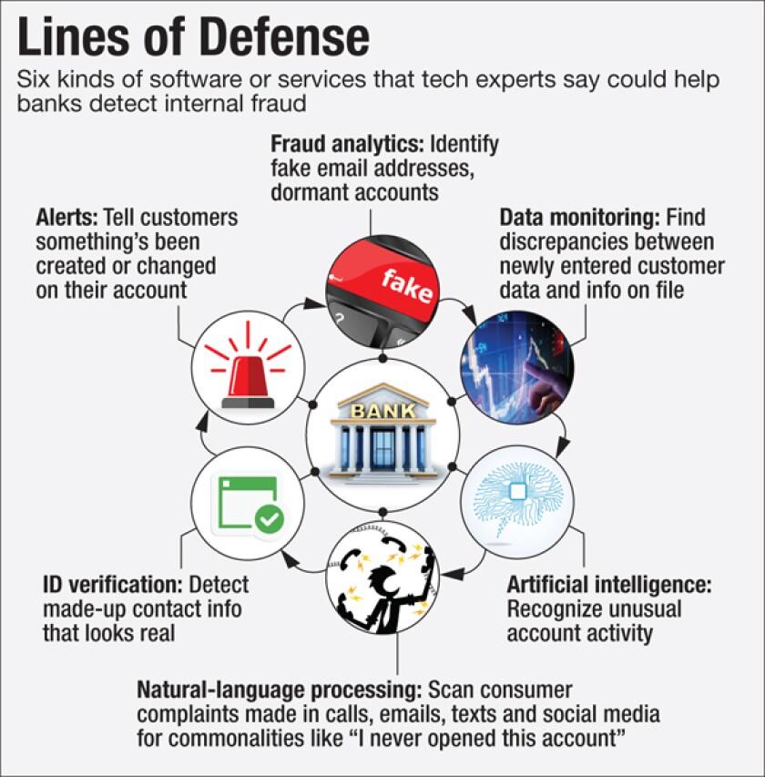 american-banker-antifraud-features-graphic