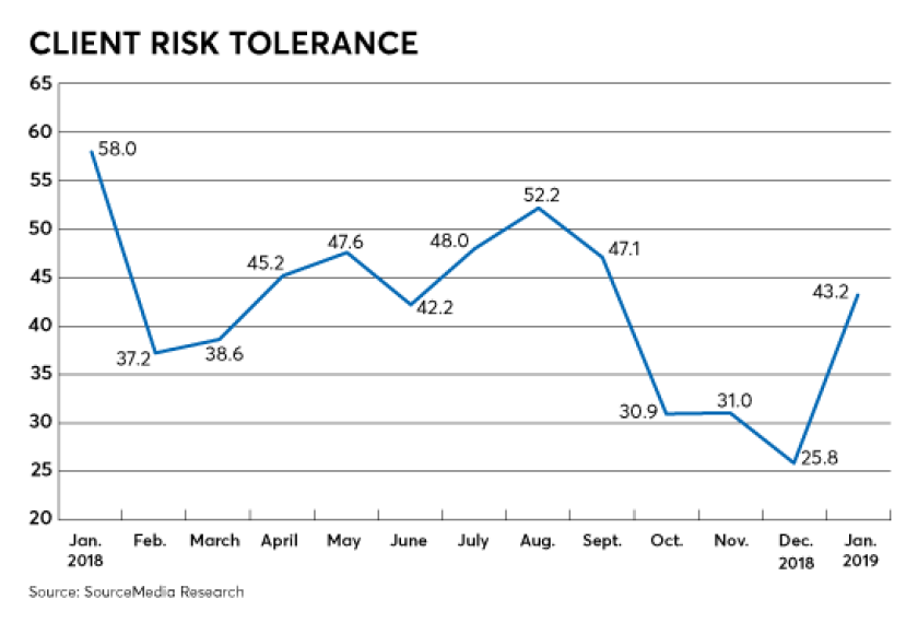 FP0319_RACI_Risk_Online.png