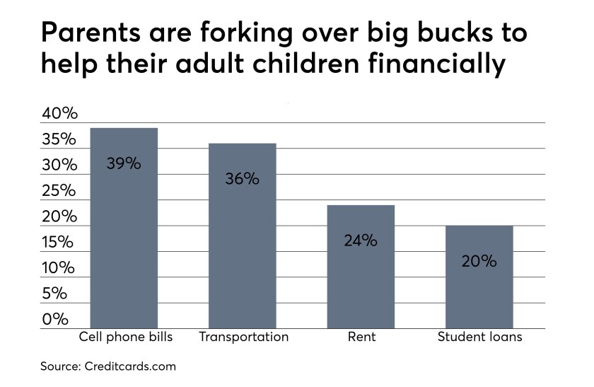 Parents-Help-adult-children-062518