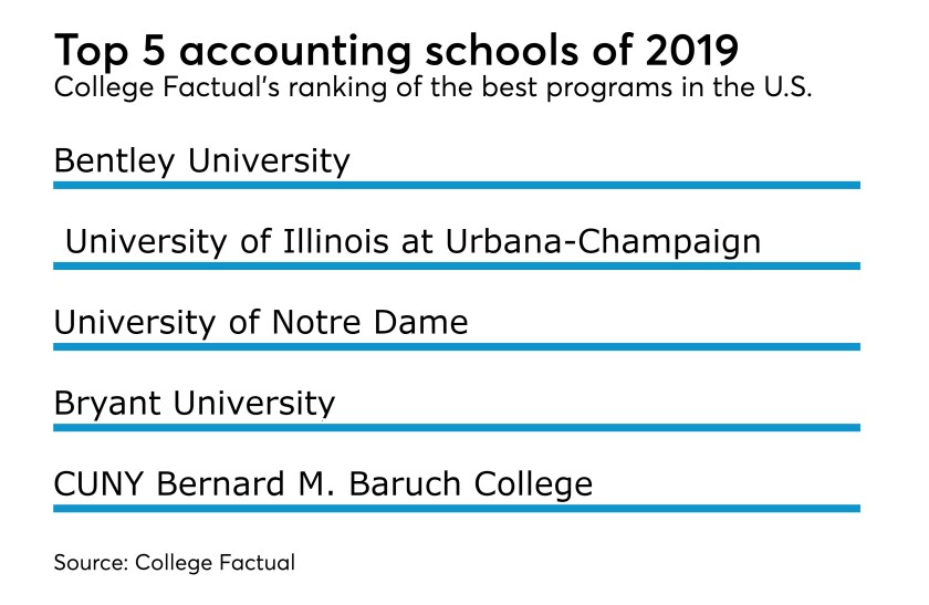 college-factual-top-accounting-schools-2019