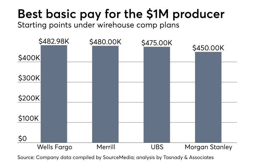 Compensation plan analysis wirehouse $1 million producer.png