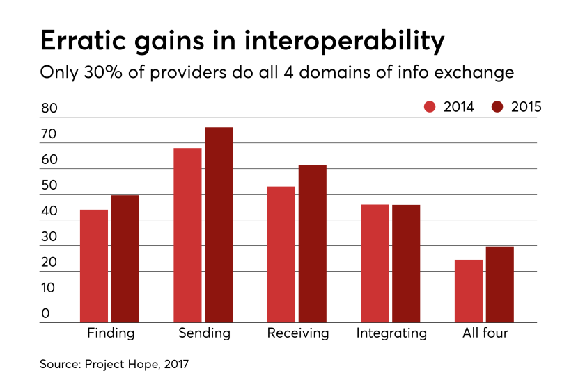 HDM-102417-Interoperability.png