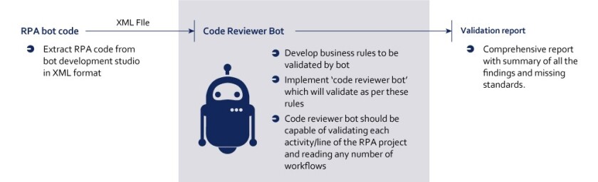 chart automating RPA 1.jpg