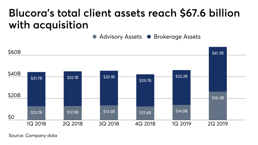 Second quarter earnings 2019 2q | By Bernadette Berdychowski