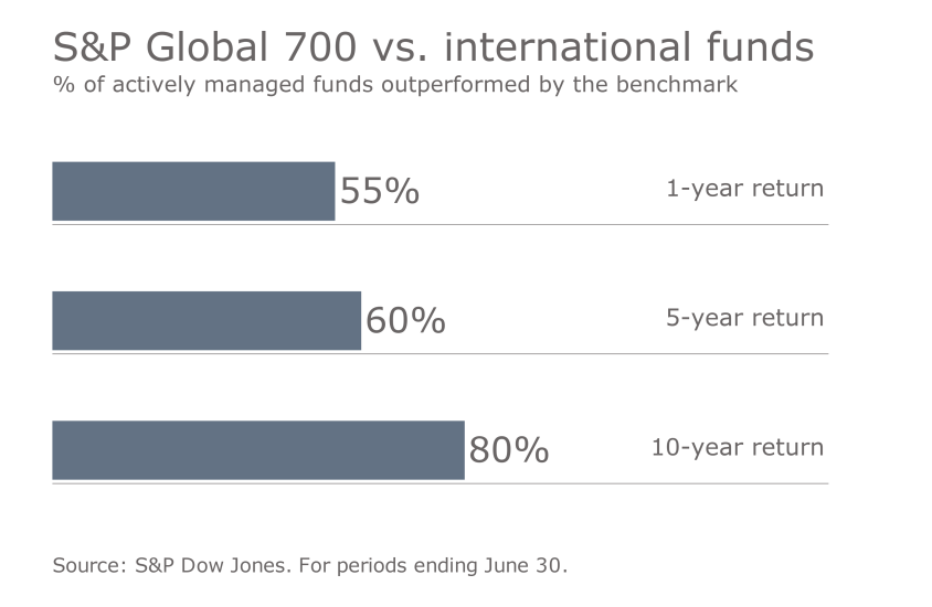 IAG.09152016. S&P 5.png