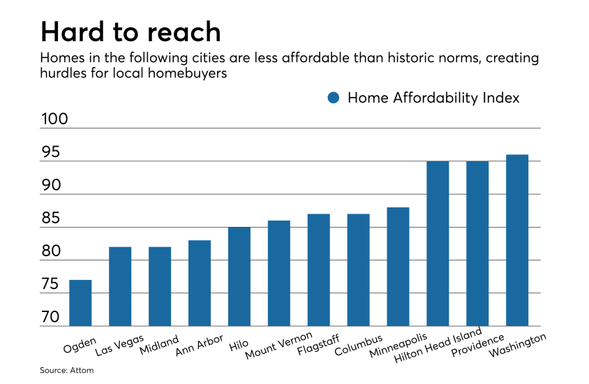NMN022119-Affordability-Housing-Bubble