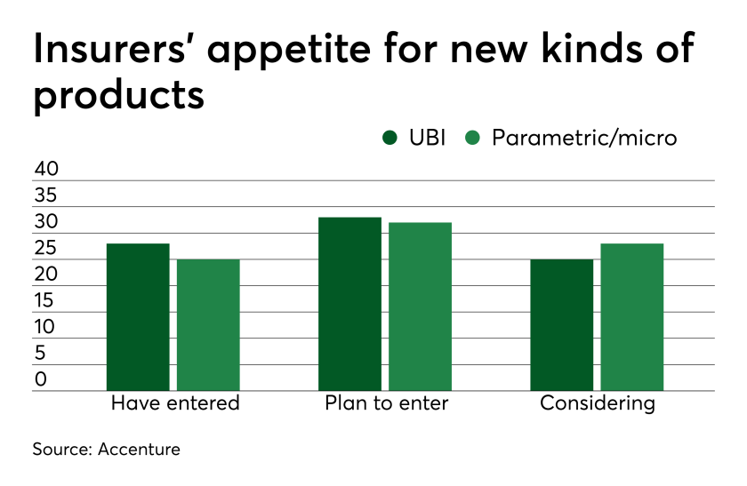 di-accenture-techvision-040919.png